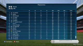 FIFA 14 РФПЛ+ФНЛ сезон 2015-2016 | Обновление всей FIFA 14